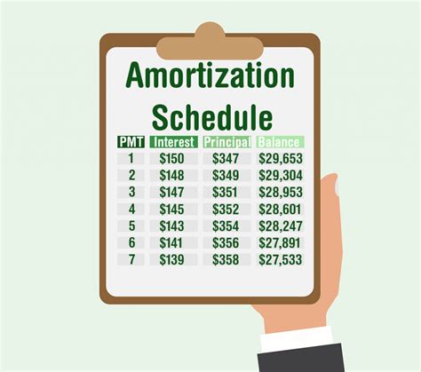 depreciation and amortization calculator.
